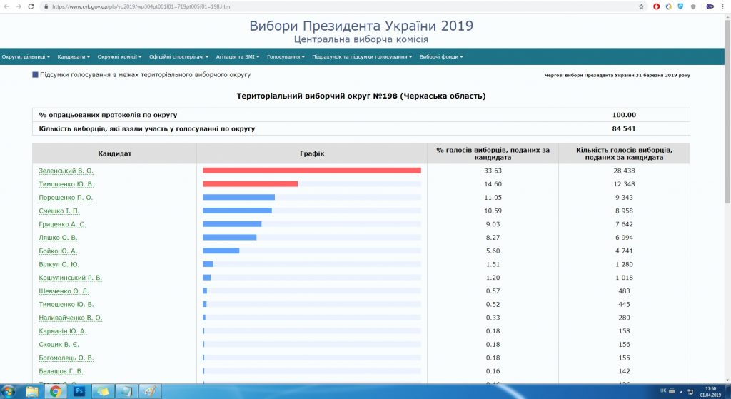 Голосування підсумок