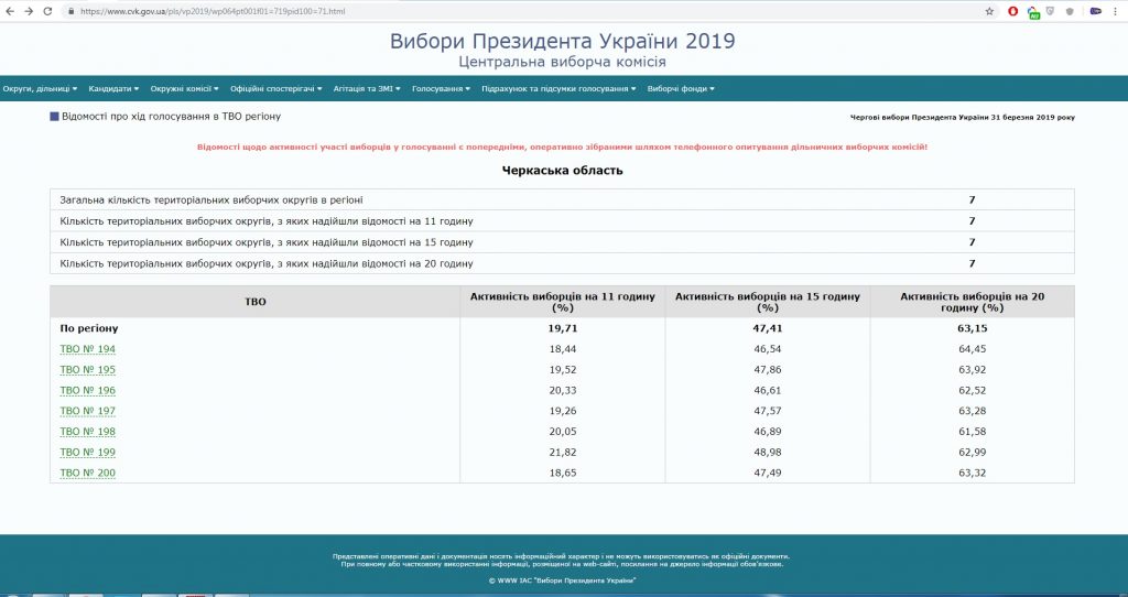 Голосування3
