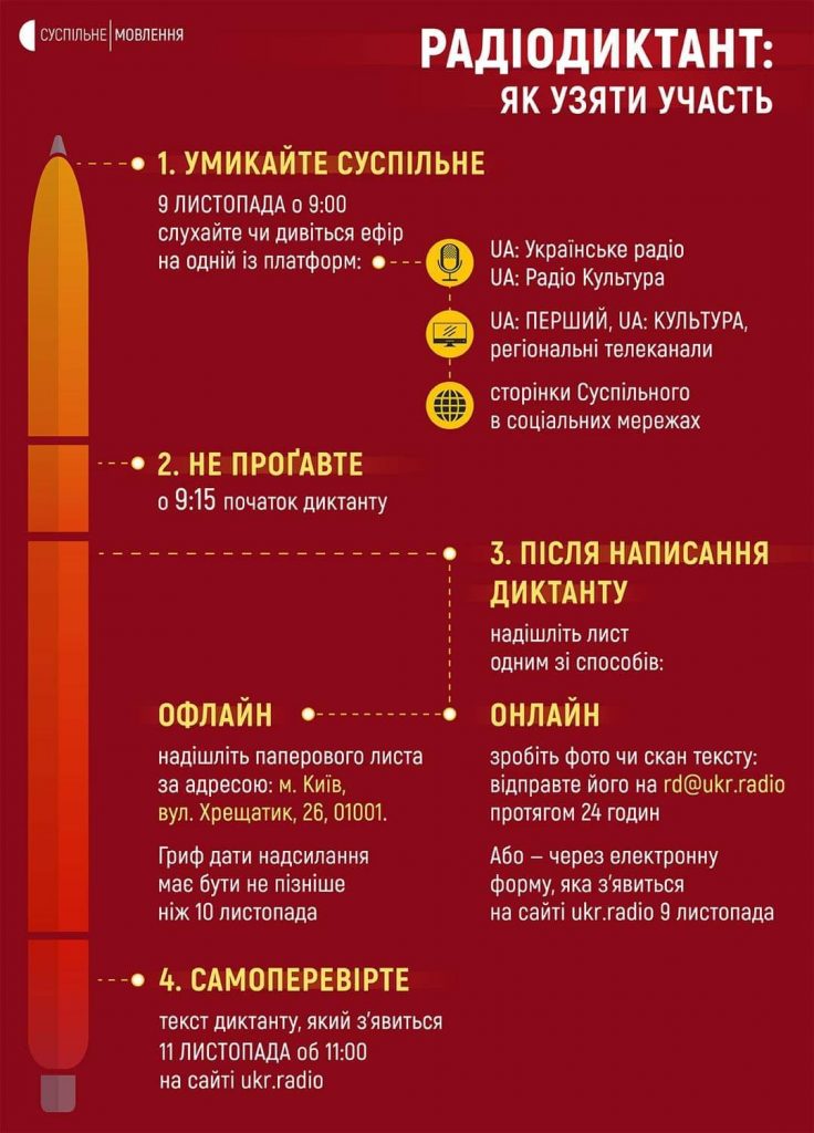 радіодиктант